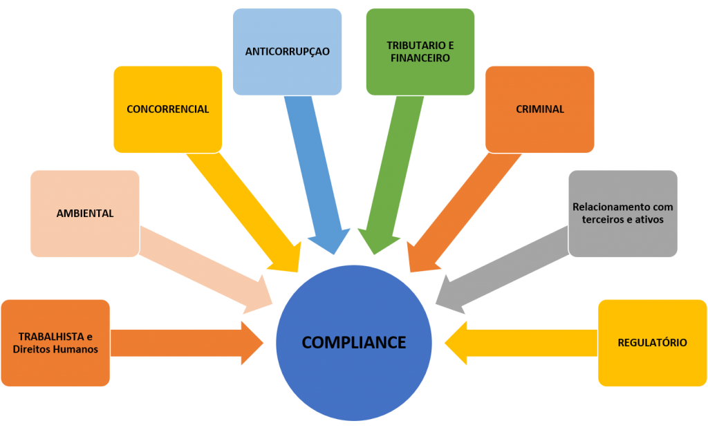 cartilha-compliance-guia-para-organiza-es-brasileiras-2018